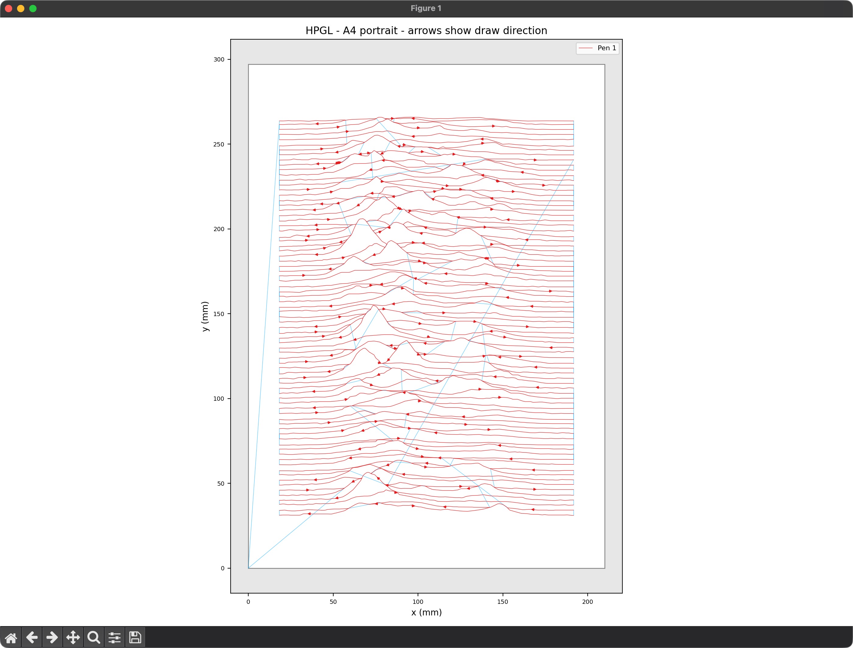 HPGL instruction preview showing pen-up and pen-down moves